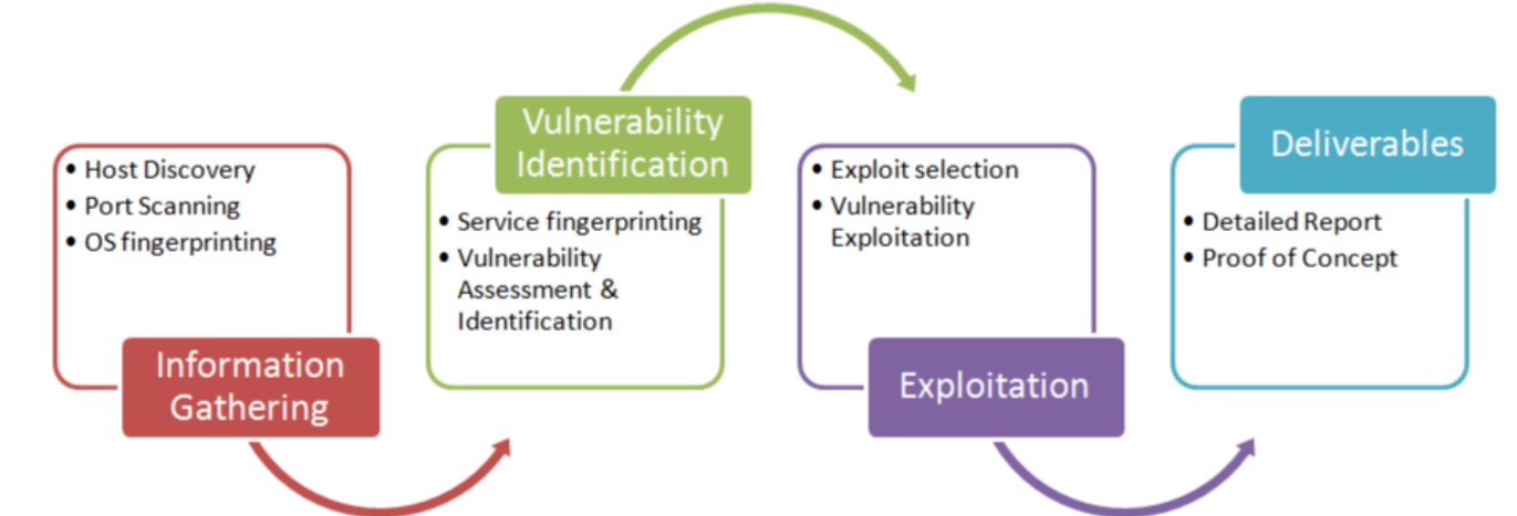 General Internal network approach