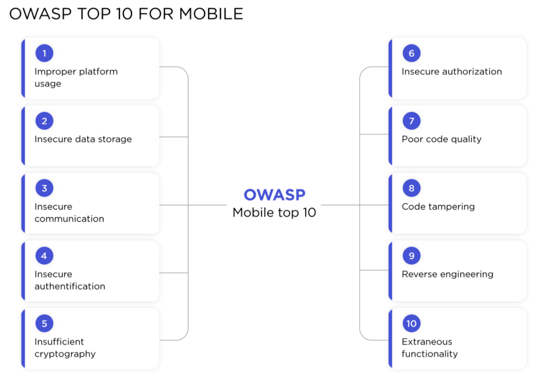 OWASP